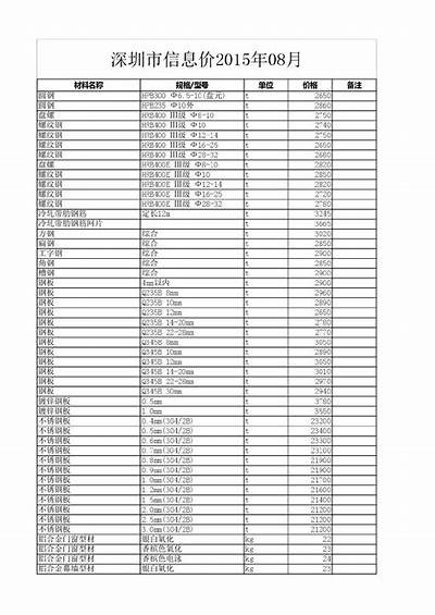 武义轻质建筑材料价格查询，武义新材料产业园建桥