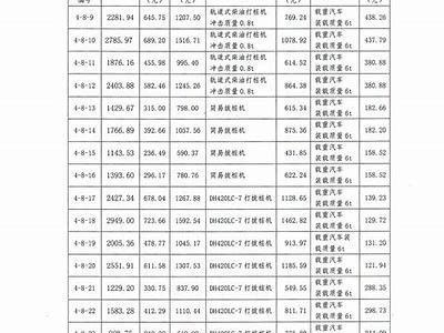 蒙自建筑材料地区指导价查询，蒙自建筑公司