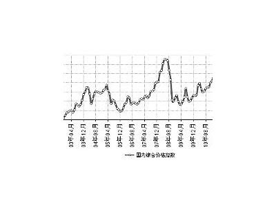 近十年建筑材料价格走势图，历年建筑材料价格对比