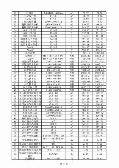 江苏工业建筑材料价格查询，江苏省工程建设材料价格信息