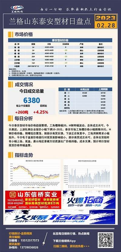 泰州建筑材料配送价格表及报价查询，泰州材料市场指导价