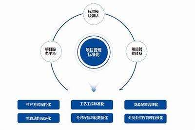 建筑材料工程公司简介及业务范围，建筑材料公司的简介