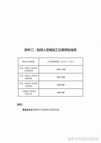 河南正规建材费用为何偏高，河南省建筑材料价格