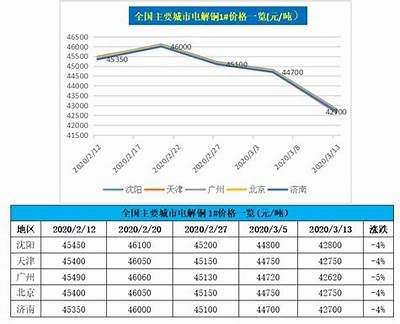 建筑材料价格调查详细报告2021，建筑材料价格分析