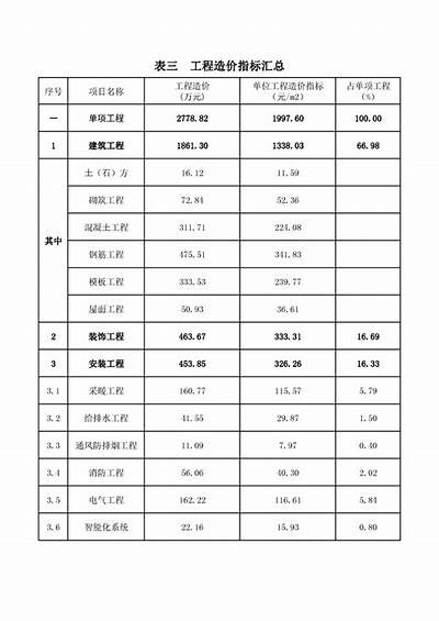 黑龙江建筑材料价格大全2021年最新，黑龙江省建筑材料行业协会