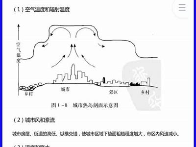 高分子建筑材料考试题及解析