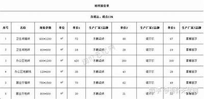 广东建筑材料价格表查询-最新供应价，广东省建筑材料价格