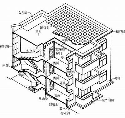 建筑材料的组成有哪几部分，建筑材料的组成有哪几部分