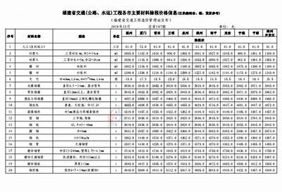 福建建筑材料市场价格查询及行情，福建建材网