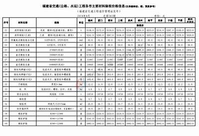 福建建筑材料参考价查询，福州市建筑工程材料价格书