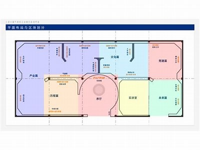 上海中国馆建筑材料选择及采购，上海中国馆全称