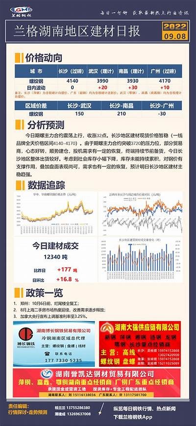 景德镇建筑材料价格走势分析，景德镇家居建材市场在哪里