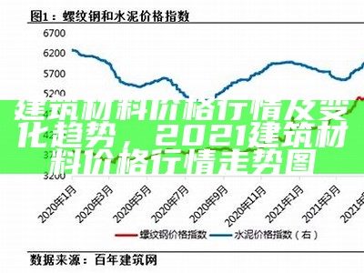 建筑材料价格行情及变化趋势，2021建筑材料价格行情走势图