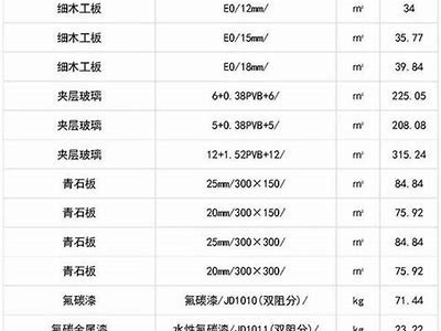 伊春节能建筑材料价格查询，伊春节能建筑材料价格查询网