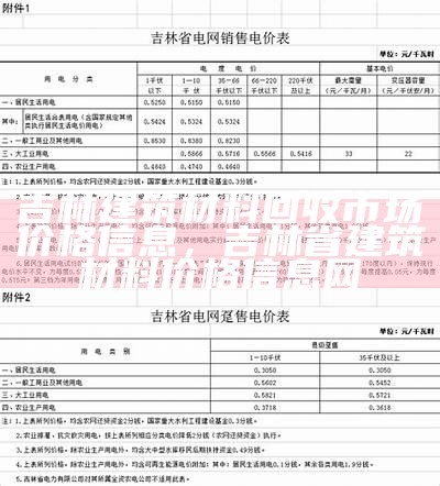 吉林建筑材料回收市场价格信息，吉林省建筑材料价格信息网