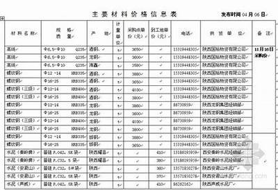 浙江日用建筑材料零售价查询，浙江建材价格