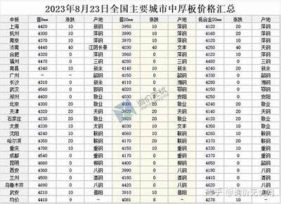 《2023年安徽品牌建筑材料最新价格一览表》，安徽建材公司排名