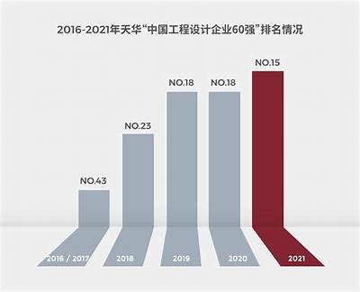 全国建筑材料工业排名及榜单Top10，中国建筑材料工业