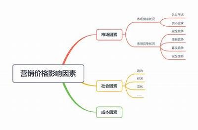 建筑材料出厂价格及影响因素，建筑原材料价格上涨原因