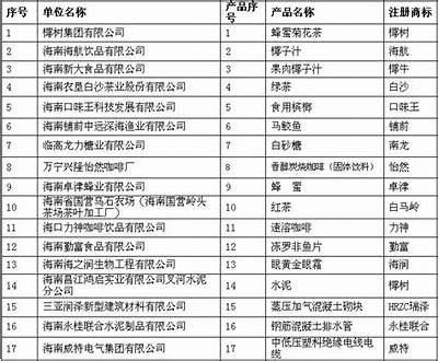 海南省建材工业局-百度收录标准，海南建筑材料市场