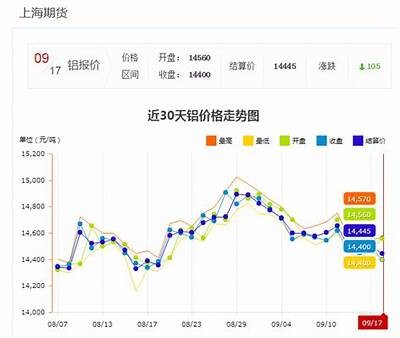 苏州铜铝建材价格一览，苏州铝制品