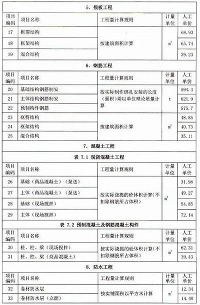 河南建筑材料价格查询及价格范围，河南省2020年建筑材料信息价