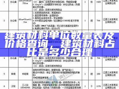 智能建筑材料价格实惠吗？，智能建筑项目