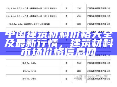 建筑材料价格查询官网-最全价格信息，建筑材料价格网站