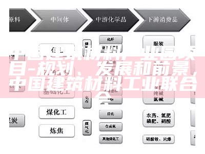 中国建筑材料产业园项目-规划、发展和前景，中国建筑材料工业联合会