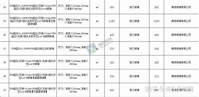 湖北外墙建筑材料价格汇总，湖北建筑装饰材料价格