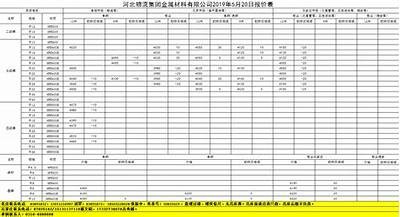 河北品质建筑材料零售价格查询，河北省建筑材料价格行情