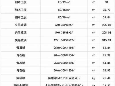 蒙自建筑材料地区指导价查询，蒙自建筑公司