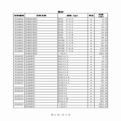 广东建筑材料供应价格查询列表，广东建筑材料信息价