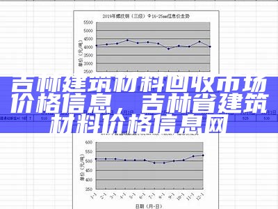 吉林建筑材料回收市场价格信息，吉林省建筑材料价格信息网