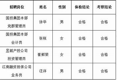 屯溪区建材诚信服务站，屯溪区建筑业协会