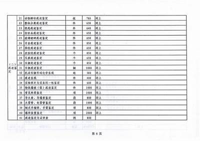 吉林地区建筑材料回收市场价格查询，吉林建材市场有哪些