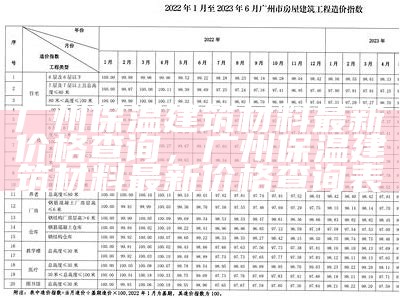 广州保温建筑材料最新价格查询，广州保温建筑材料最新价格查询表