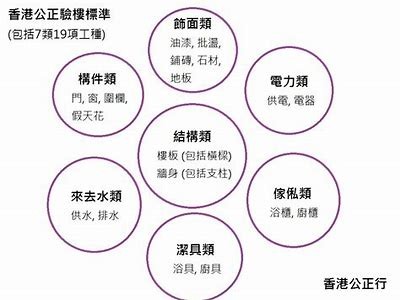 番禺区二手建筑材料验收检测服务，广州市番禺区建材市场在哪里