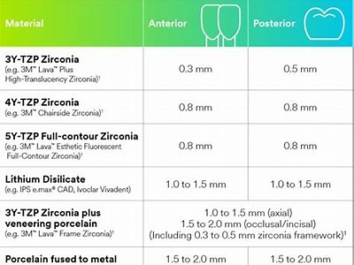 建筑材料中常用的氧化物及应用领域，建筑材料中的化学