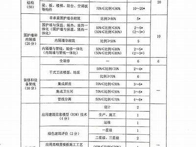 采购宁夏装配式建筑材料，采购宁夏装配式建筑材料会计科目