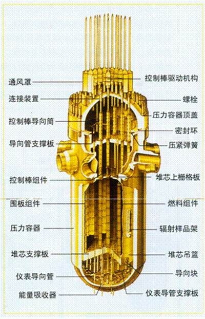 核反应堆的建筑材料有哪些？，核反应堆容器材料