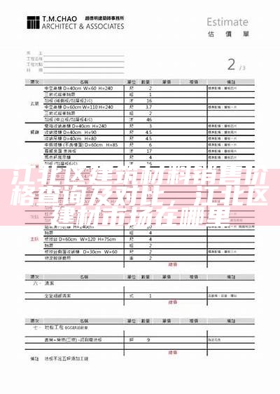 江北区建筑材料销售价格查询及对比，江北区建材市场在哪里