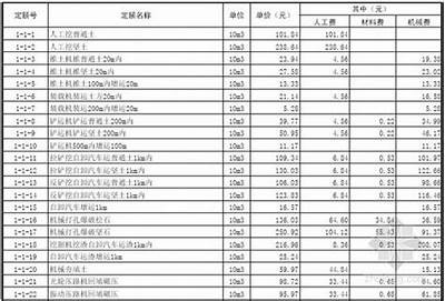 浙江日用建筑材料零售价查询，浙江建材价格