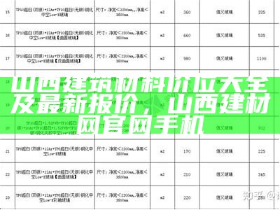 建筑材料价格表每日更新(符合百度收录标准)，2020建筑材料价格报价单