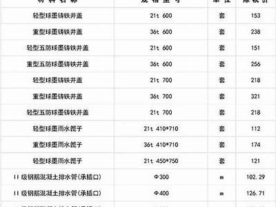 邯郸新型建筑材料价格查询最新价格表，邯郸市新型建材厂