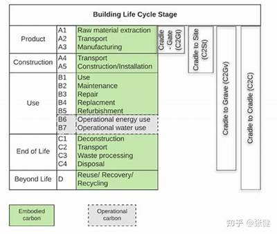 建筑材料是否符合双碳控排标准？，双碳背景下建筑行业面临的挑战