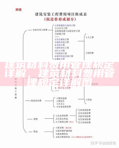 建筑材料费用管理规定详解，建筑材料费用管理规定详解图