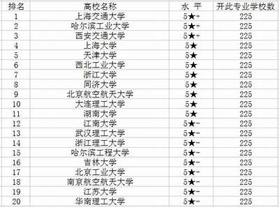 建筑材料工业学校排名大比较2021，建筑材料专业介绍