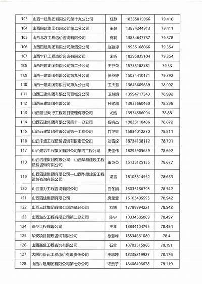 山西建筑材料出厂价格查询详情，山西省建筑材料工业学校