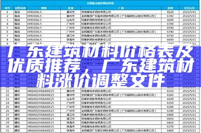 广东建筑材料价格表及优质推荐，广东建筑材料涨价调整文件